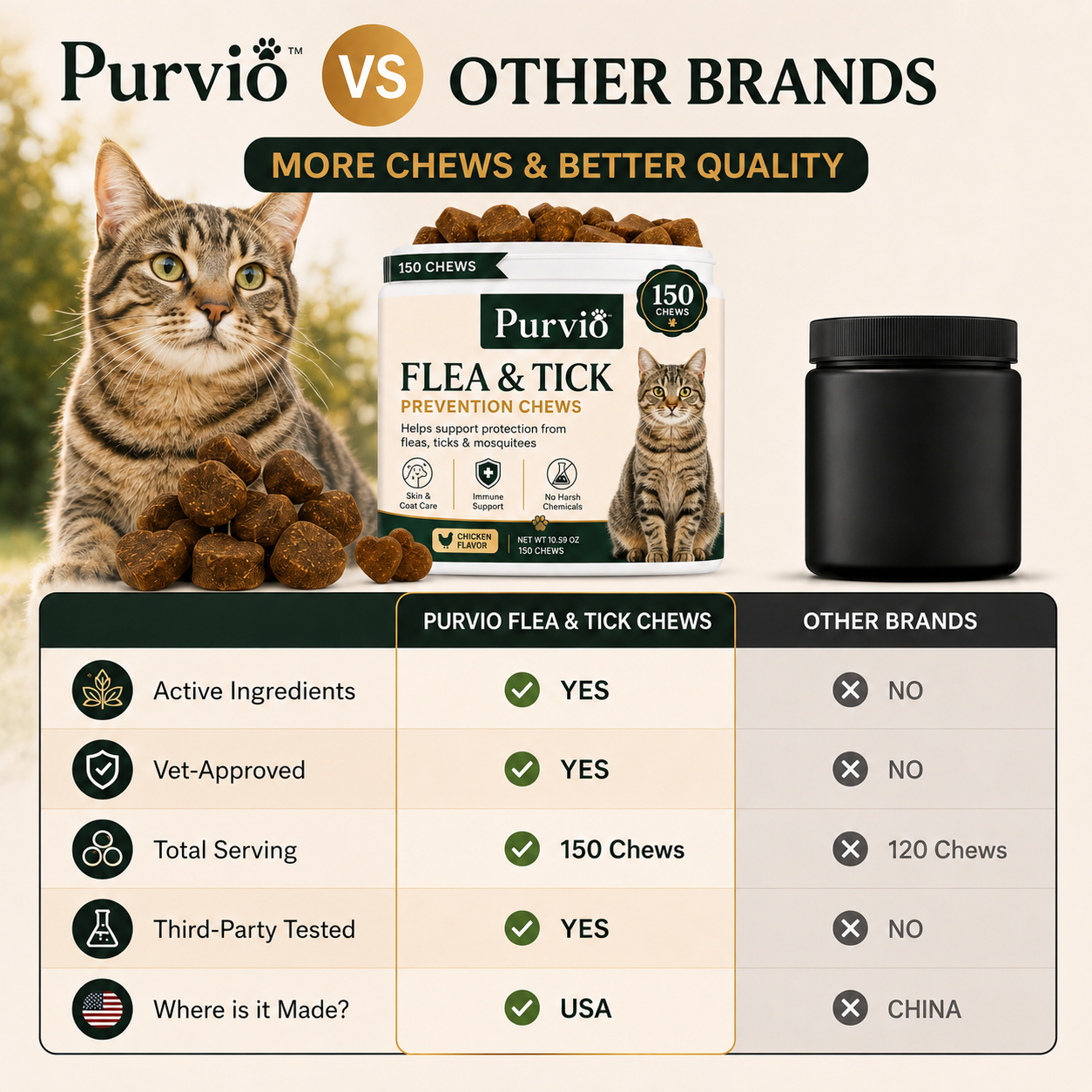 Cat Chew for Fleas